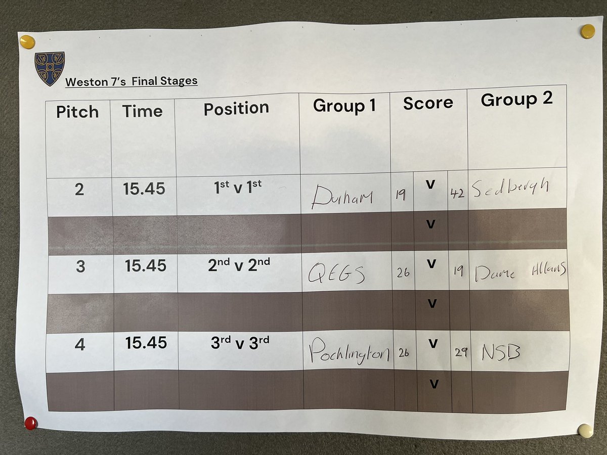 Durham School FC tweet media