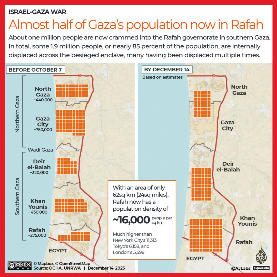 This is population engineering on a mass scale, and an ongoing Nakba: either concentrate them for slaughter or for expulsion.