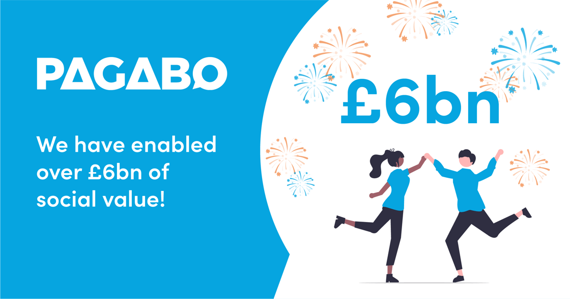 ICYMI: We have reached £6bn in social value enabled! ✅ Thanks to all the great works and services procured through our frameworks, we've been able to calculate a total social value enabled of over £6bn. Read more about this important milestone below: 👉 pagabo.co.uk/news/pagabo-re…