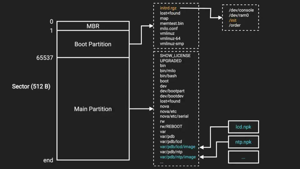 0xor0ne's tweet image. MikroTik routers reverse engineering and exploitation. Excellent research work.
Credits @hgarrereyn and  @__comedian

Blog post: margin.re/2022/06/pullin…
Slides (RECon): github.com/MarginResearch…

#mikrotik #cybsersecurity