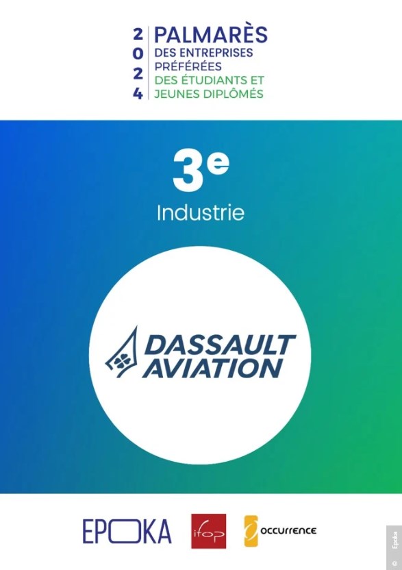 #DassaultAviation fait partie du TOP 3 des Entreprises préférées du segment Industrie auprès des Étudiants et jeunes Diplômés selon le palmarès Epoka 2024 dassault-aviation.com/fr/groupe/actu…