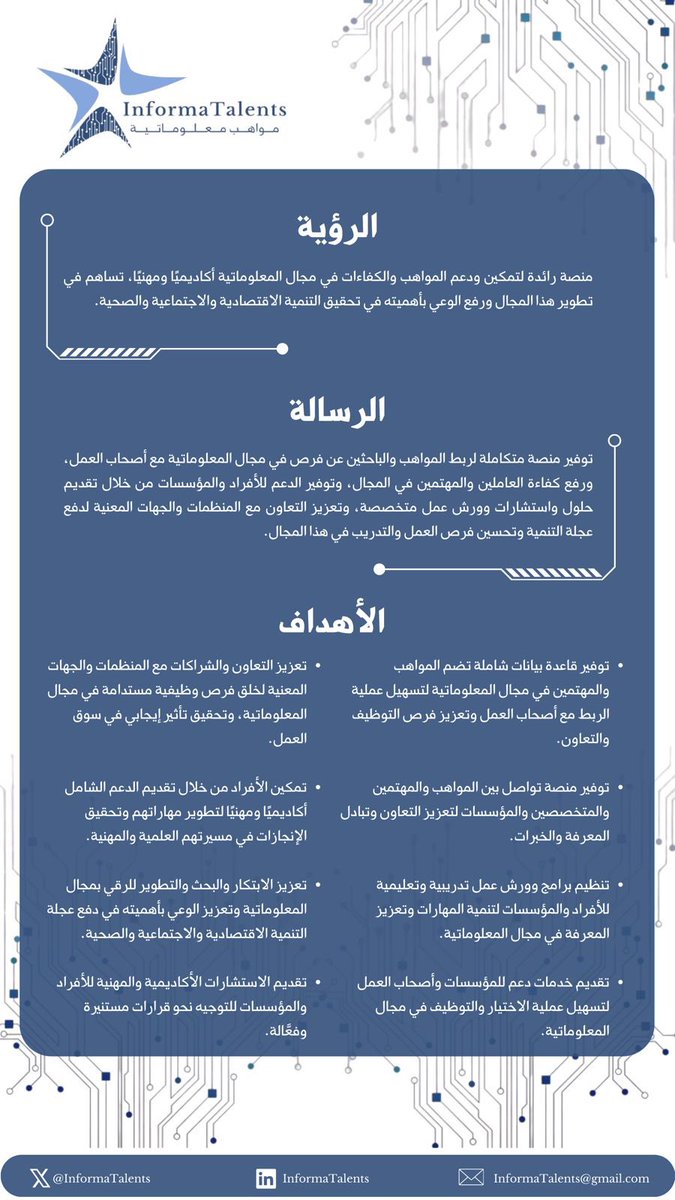 InformaTalents's tweet photo. رؤيتنا ورسالتنا وأهدافنا في منصة مواهب معلوماتية ⭐️

"ننطلق مـعًا لتمكيـن المواهـب، وصناعـة مستقبـل معلوماتـي واعــد ✨"

#مواهب_معلوماتية
#InformaTalents https://t.co/xtROJ5HXKC