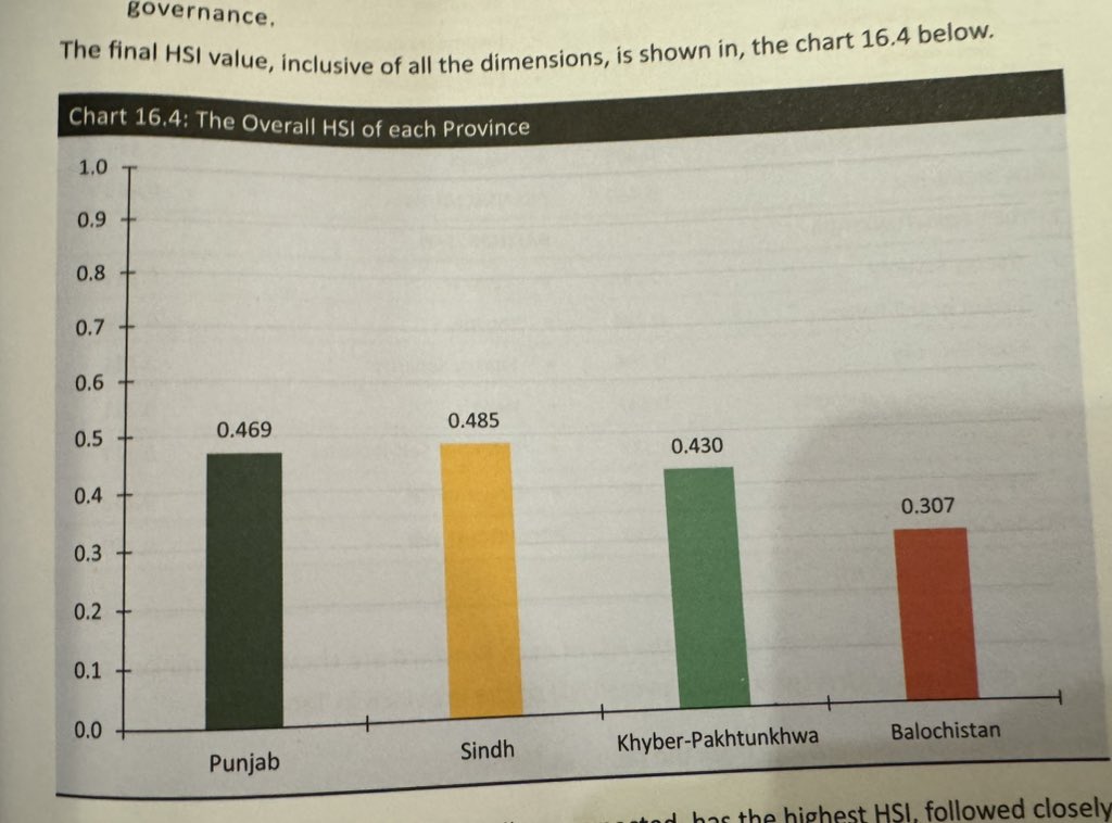 BBhuttoZardari's tweet photo. It is truly unfortunate that PMLN did not agree to a debate for PM candidates. One myth I hoped to address is the fiction that due to PMLN, Punjab performs better than other provinces. As Hafiz Pasha ‘s book; ‘Human Security in Pakistan’ demonstrates. Sindh now preforms better than Punjab in many areas. Such as governance, freedom from want, freedom from fear, gross regional income and human security over all. PMLN knows this and this is why they ran away from a debate.