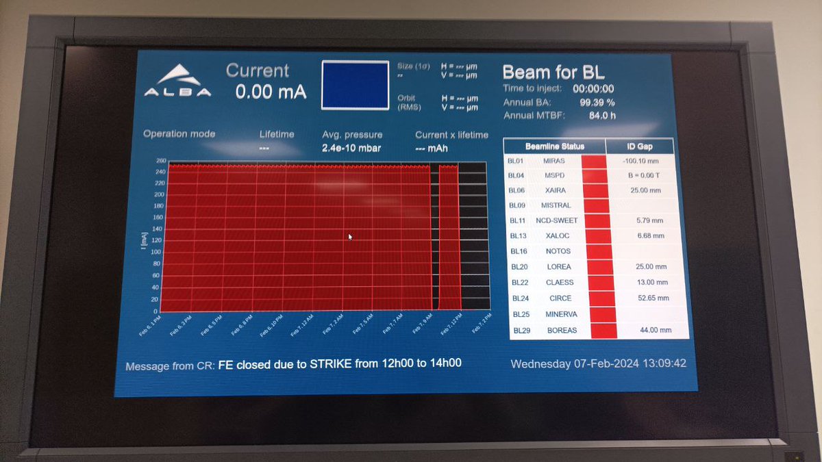 CGT Cells tweet media