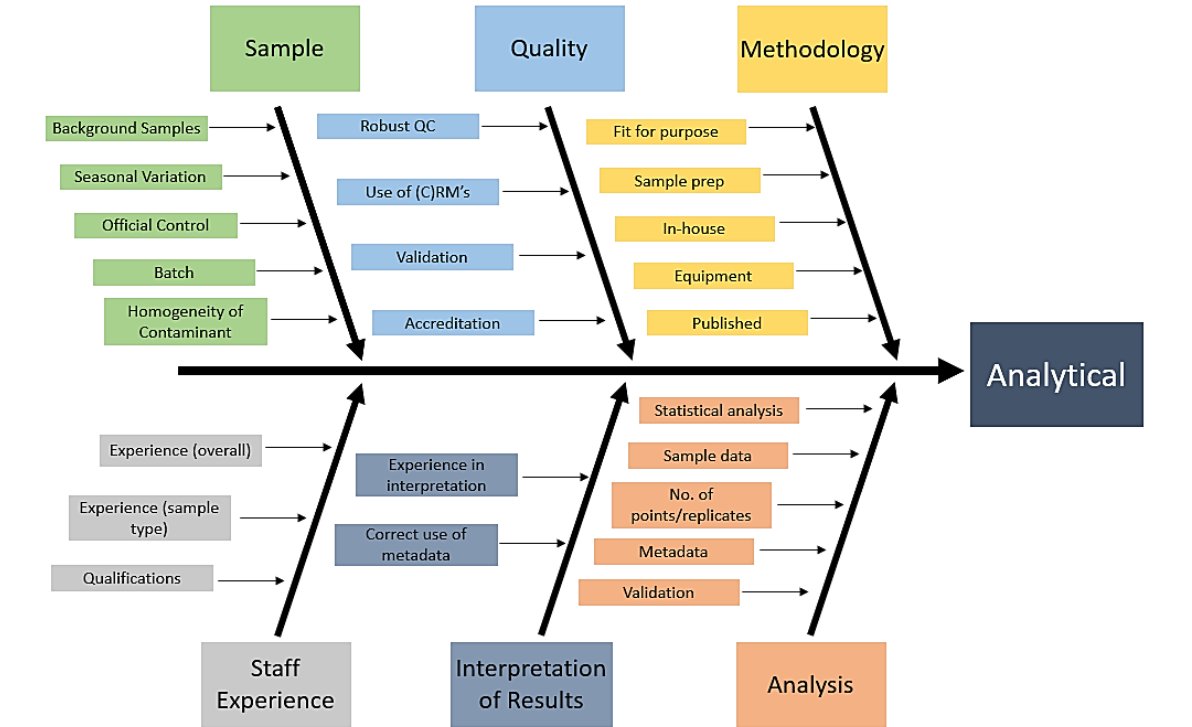 A Toolkit to Support Weight of Evidence Approaches for Food Authenticity Investigations has been published by <a href="/DefraGovUK/">Defra UK</a>. It is designed to support anyone who is required to make an assessment on the authenticity of a food or drink sample tinyurl.com/4c5xduda <a href="/NML_ChemBioGC/">UK NML ChemBio&GC</a>