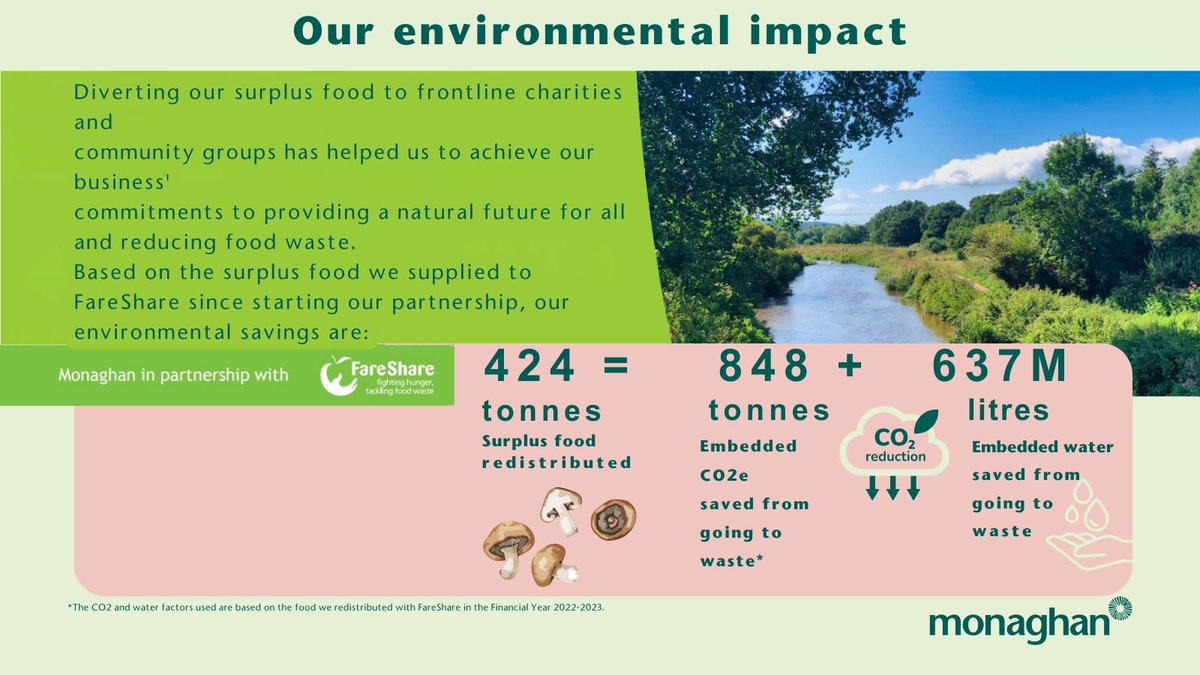 Monaghan Mushrooms (@mon_mushrooms) on Twitter photo 