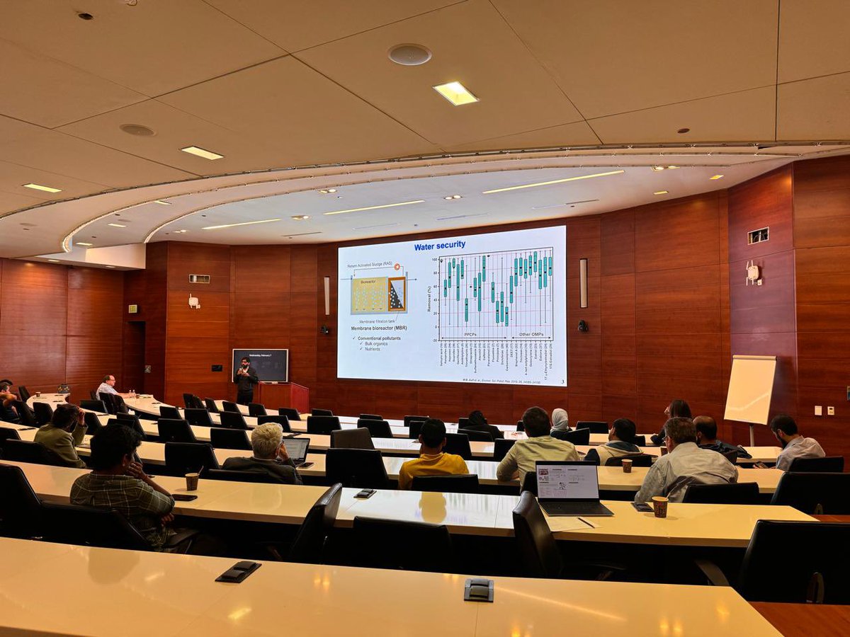 Kicked off @AMPM_KAUST seminars with <a href="/mbilalasif0/">Bilal</a> enriching talk on “Space-confining #Catalysis by #Nanofluidic Membranes for Millisecond-Scale Oxidation of Organic Micropollutants''

His expertise and passion set the stage for an incredible year of learning and innovation 🧪✨
