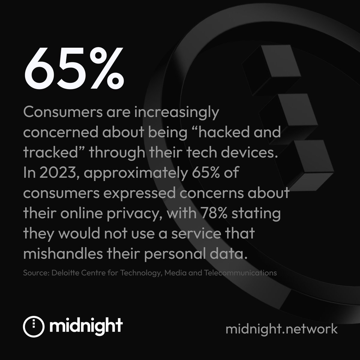 Midnight tweet media