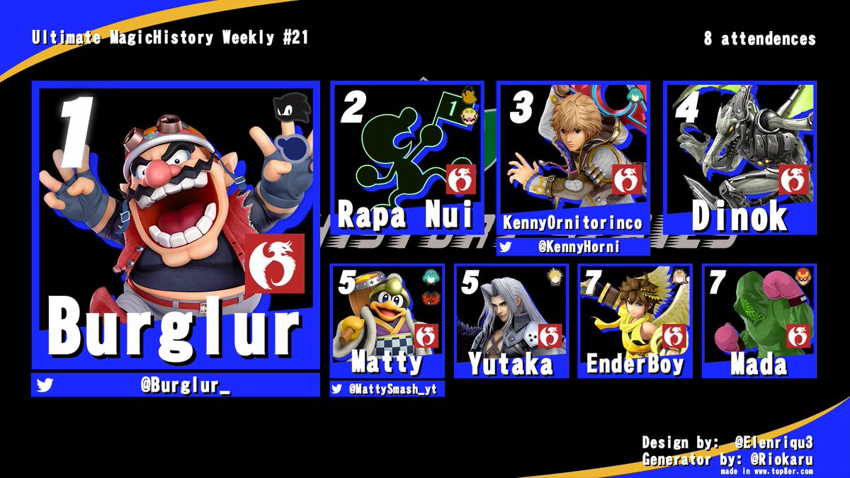 🪄 Ultimate MagicHistory Weekly #21 🪄
<a href="/Burglur_/">Burglur</a> wins Grand Final 3-0 over Rapa Nui

Bracket: challonge.com/it/iyc7c13g