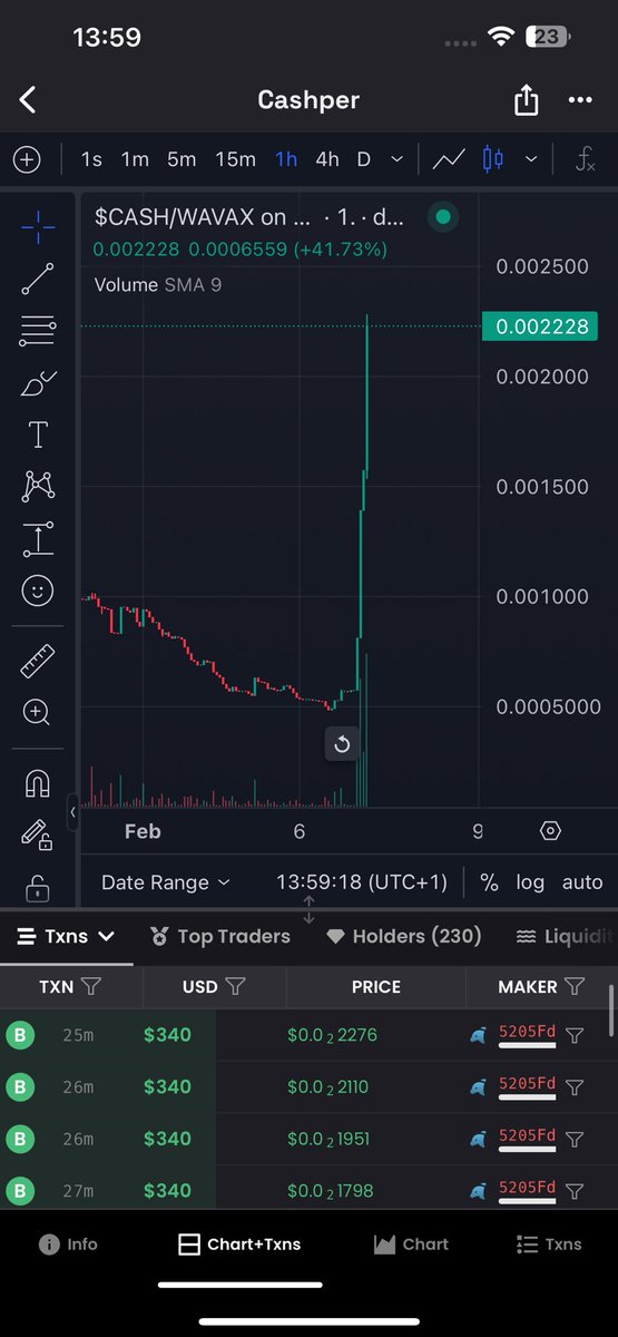 TraderFlameseN's tweet photo. $CASH up 100% from this tweet…
Once again, you probably faded me and you lost out on some serious gains.
It’s okay though, we’re going higher!
#CashGoBrrr #Cashper https://t.co/qFD2NLEbAD