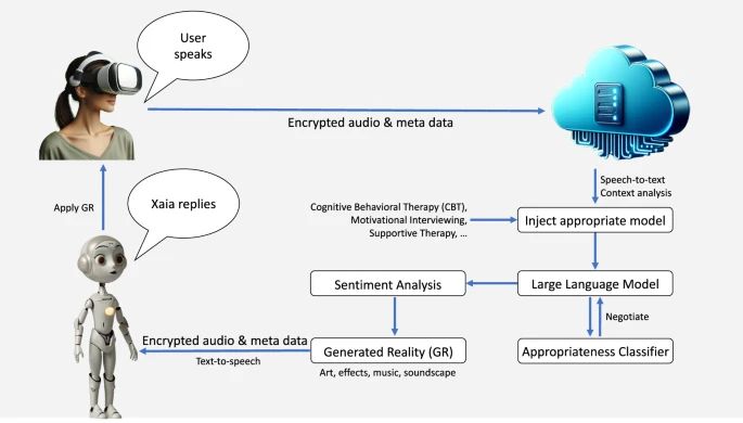syangman's tweet photo. Feasibility of combining spatial computing and AI for mental health support in anxiety and depression - npj Digital Medicine #exergame #gamesforhealth  #healthgames #seriousgames  https://t.co/3EJaIxn28y https://t.co/T3q0VesSMX