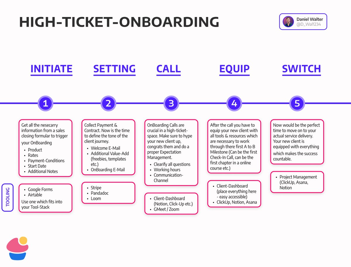 Daniel Wltr 😲 tweet media