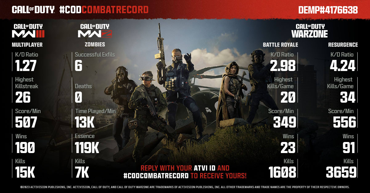 CallofDuty's tweet photo. @Dempahh_ @Dempahh_ Tag the squad and share your #CODCombatRecord to see how you stack up! 

Submit a new request after you've played to get an updated report with your progress added! https://t.co/xt3m7q7k89