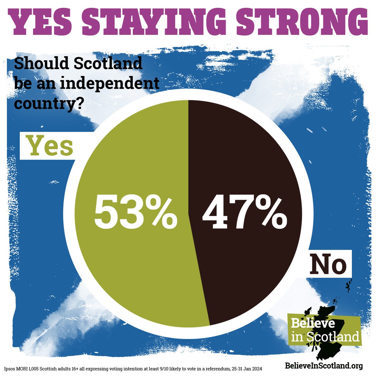 🚨 Breaking: A new poll has Yes staying strong at 53%. #BelieveinScotland