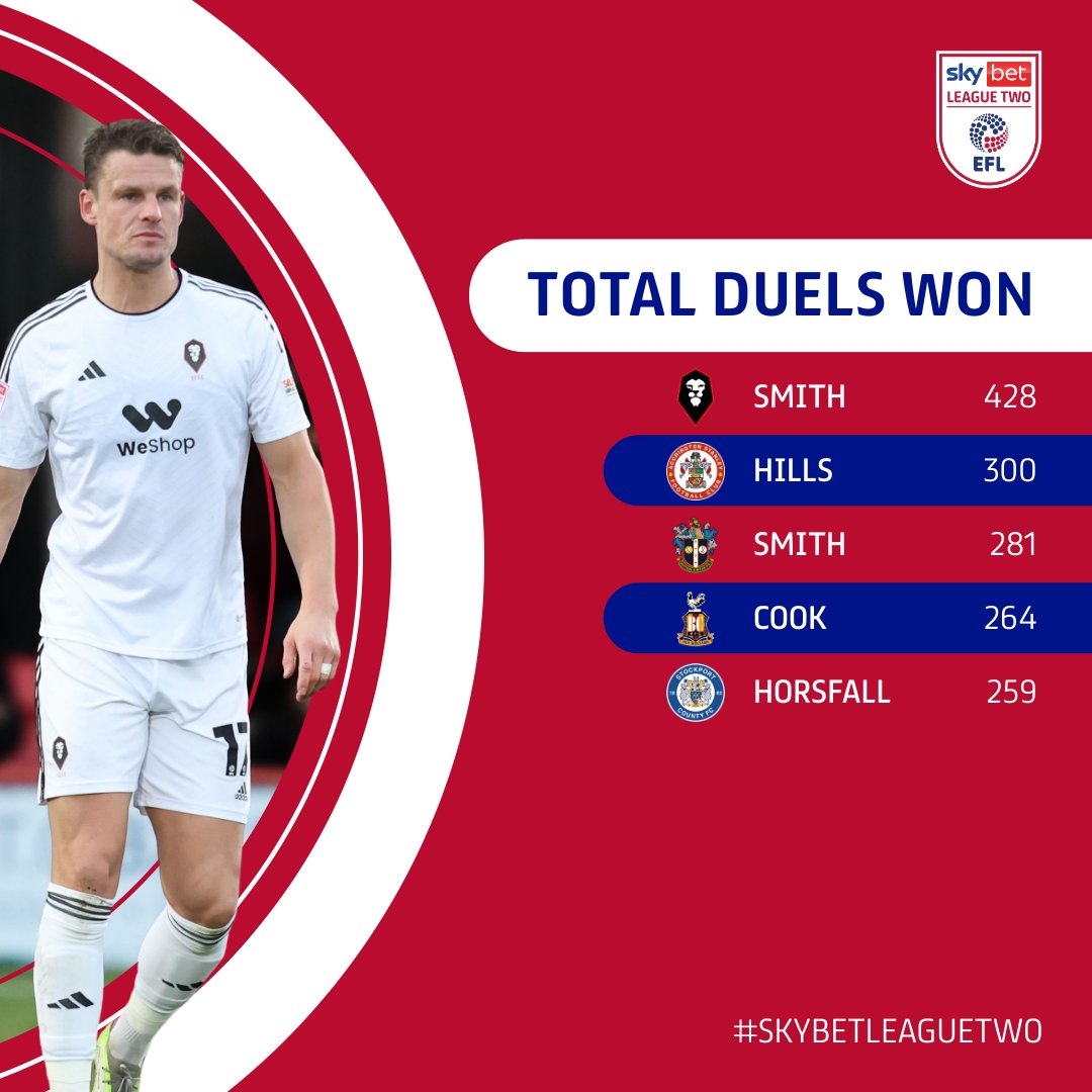 ⛔️💪 #EFL | #SkyBetLeagueTwo