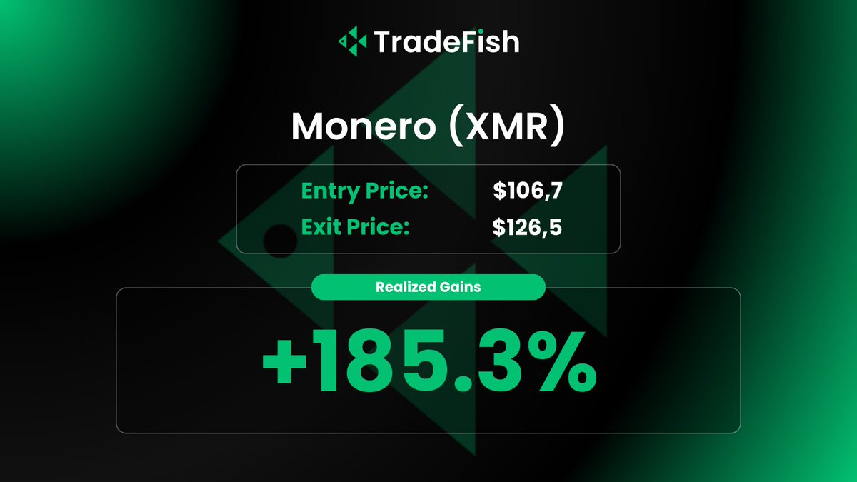 TradeFish AI on Turbo Mode with XMR! A +18.53% gain - turning into 185.3% with 10x leverage🔥🐟

*Remember, leverage amplifies both gains and risks. We advise only experienced traders to utilize this feature. Trade smart, trade with TradeFish🎣
