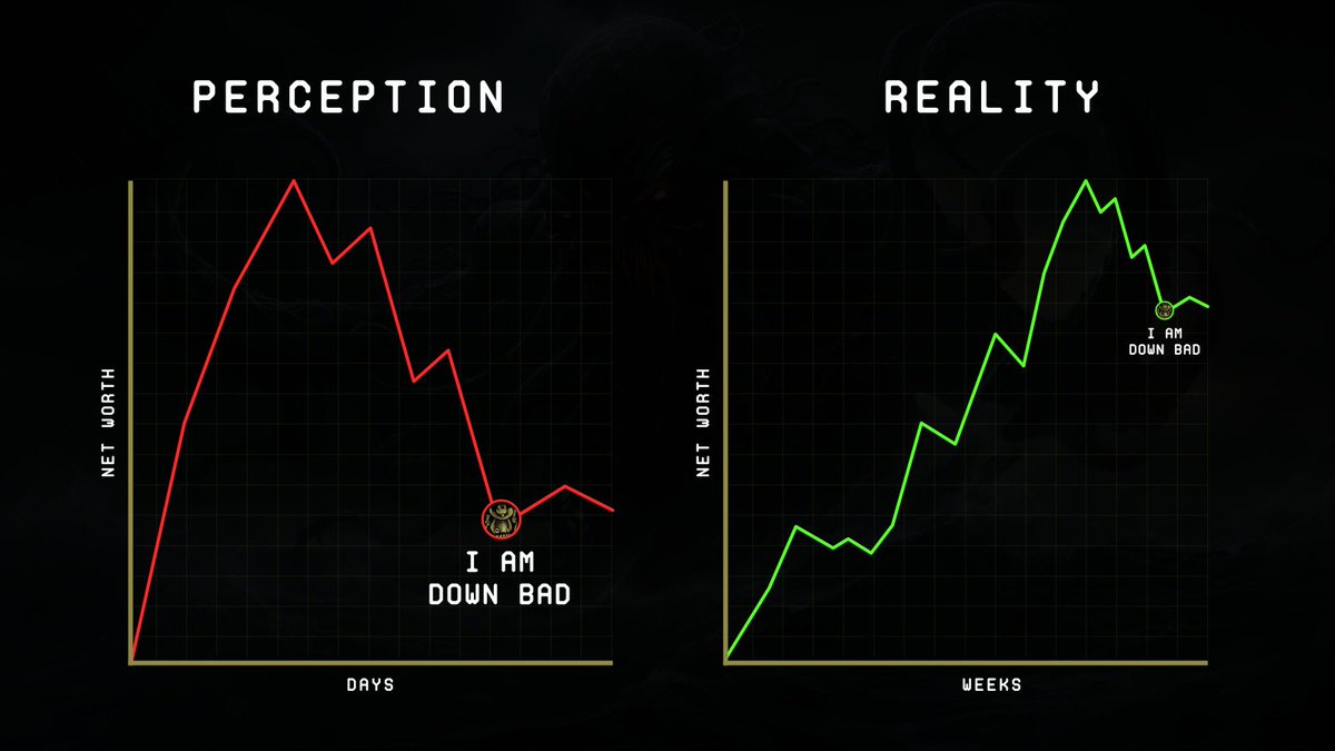 I've been dedicating effort to identifying my personal triggers for making rash decisions, pursuing obvious   -EV plays, engaging in forced trades, or slipping into a gambling mindset.

Ultimately, it boils down to how and over what timeframe I assess my PnL and how susceptible I