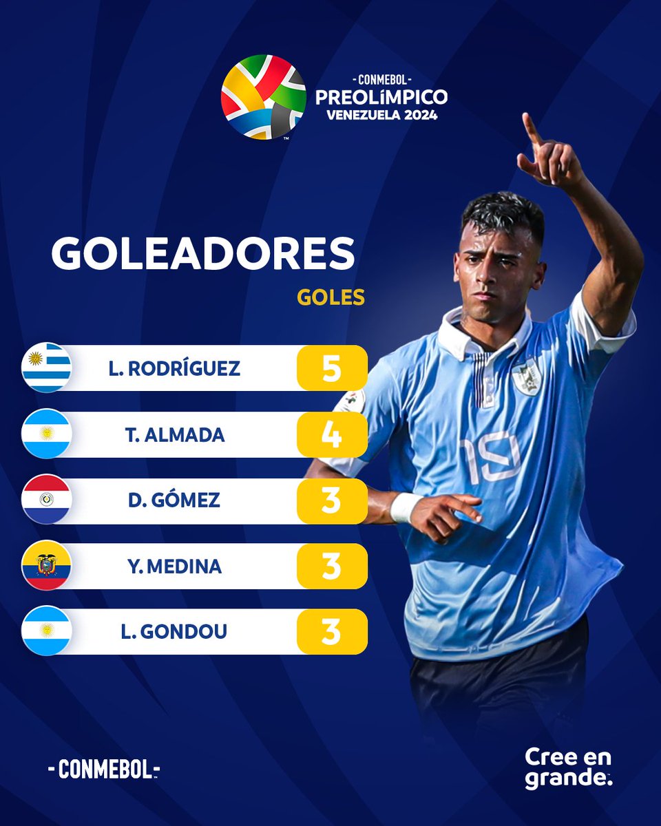 x.com/CONMEBOL/statu…