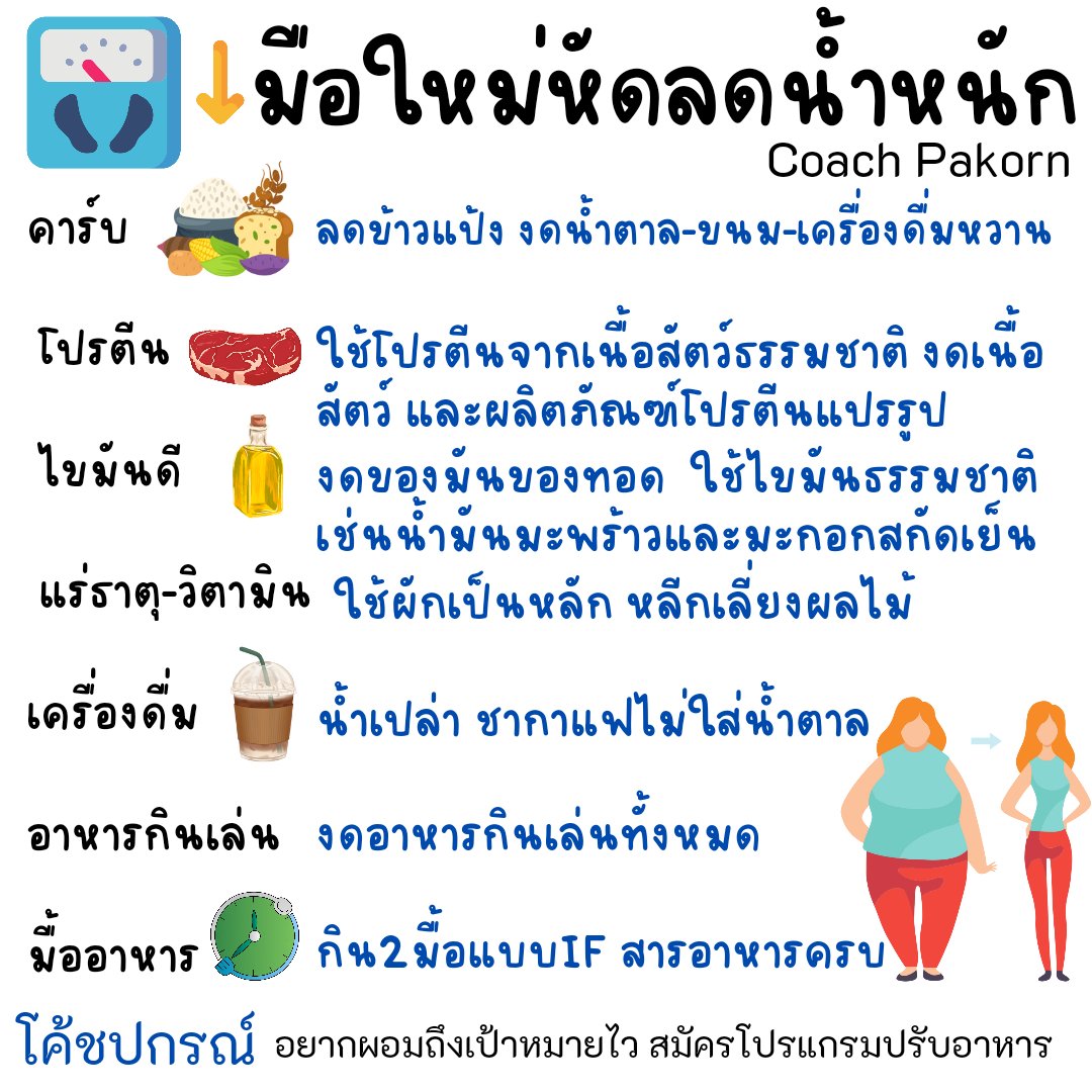 โค้ชปกรณ์ สอนลดน้ำหนักด้วยวิธีคุมอาหาร tweet media