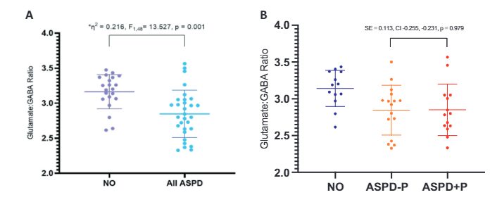 The 2nd paper from my PhD has now been published as #openaccess in Molecular Psychiatry. Another big collective effort involving @forensicrg @_andreiap_ @julia_griem and others Full version @molpsychiarty: shorturl.at/huzZ8 1/5