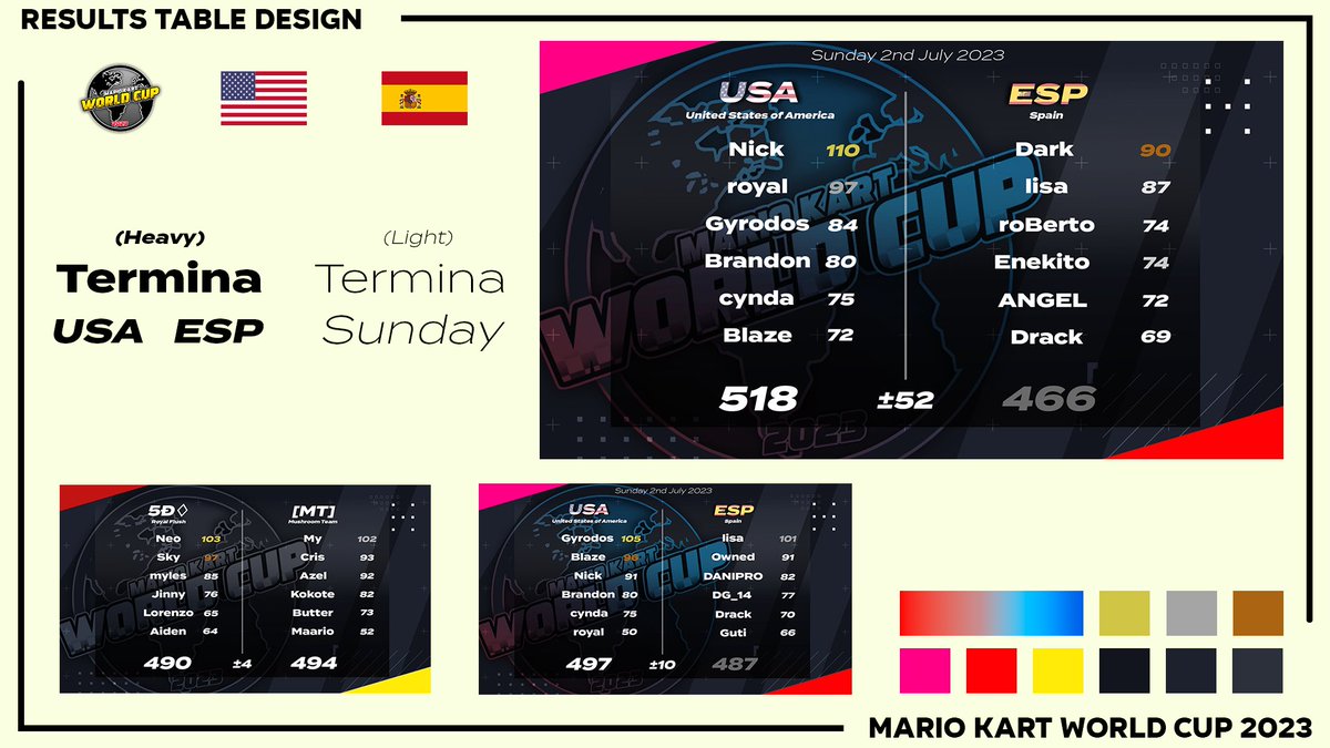UmbernFX's tweet photo. Mario Kart World Cup 2023 | Results Table Design https://t.co/qlM50DEjLh