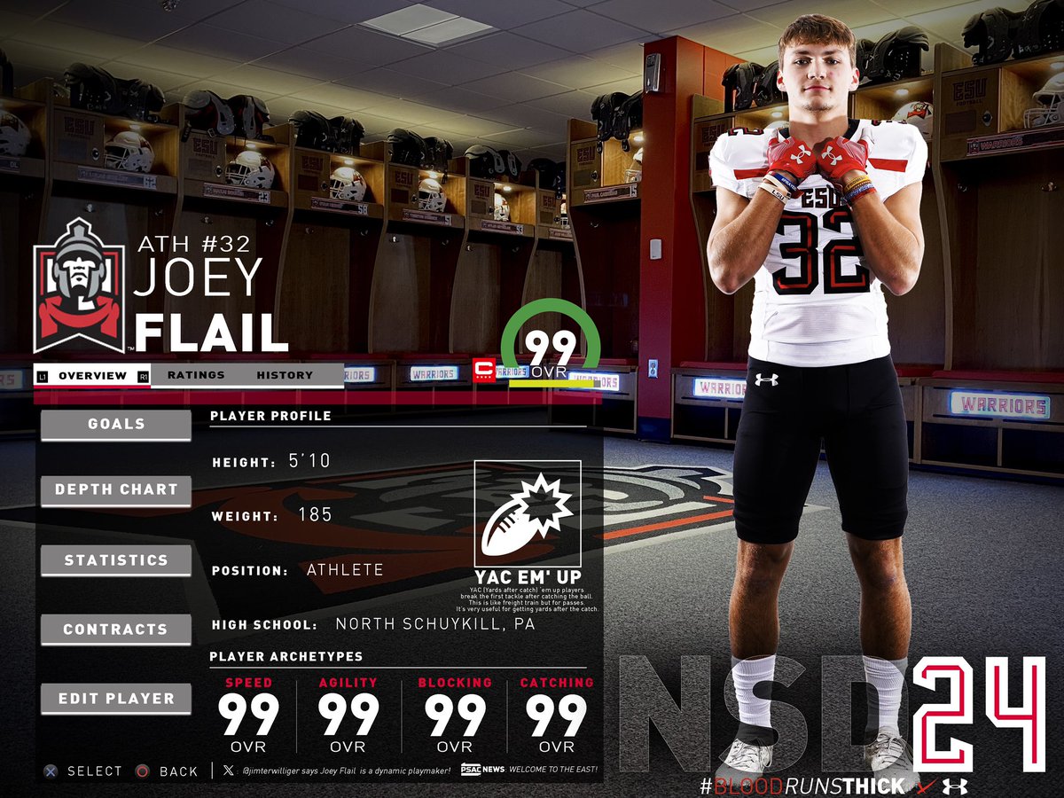 ESU_Football's tweet photo. Welcome to 📍𝘞𝘩𝘦𝘳𝘦 𝐖𝐀𝐑𝐑𝐈𝐎𝐑𝐒 𝘉𝘦𝘭𝘰𝘯𝘨 @J_Flail32 

https://t.co/M9E5Kj7X9V

𝗠𝗢𝗥𝗘 𝒾𝓃 2️⃣4️⃣ 
#BLOOD𝘙𝘜𝘕𝘚𝐓𝐇𝐈𝐂𝐊💯 https://t.co/FnEkjJ85b0