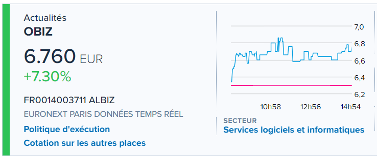 yass9000's tweet photo. #OBIZ :spécialisé dans la conception, le développement et l'animation de programmes de marketing relationnel. 
Forte dynamique en 2023 : 83,1 M EUR de CA, en croissance de +108% 
Objectifs financiers 2023 confirmés et plus de +50% de croissance visée en 2024 https://t.co/hQ9ayEUdmv