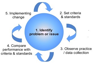 BHT_CE's tweet photo. Want to learn more about clinical audit?  Have clinical audit related questions you need answering?  Then join tomorrow's lunchtime MS Teams training - 1:30 to 2:30pm  Joining details on CAKE or email bht.cae@nhs.net @BucksHealthcare https://t.co/wMXfrRjdEn