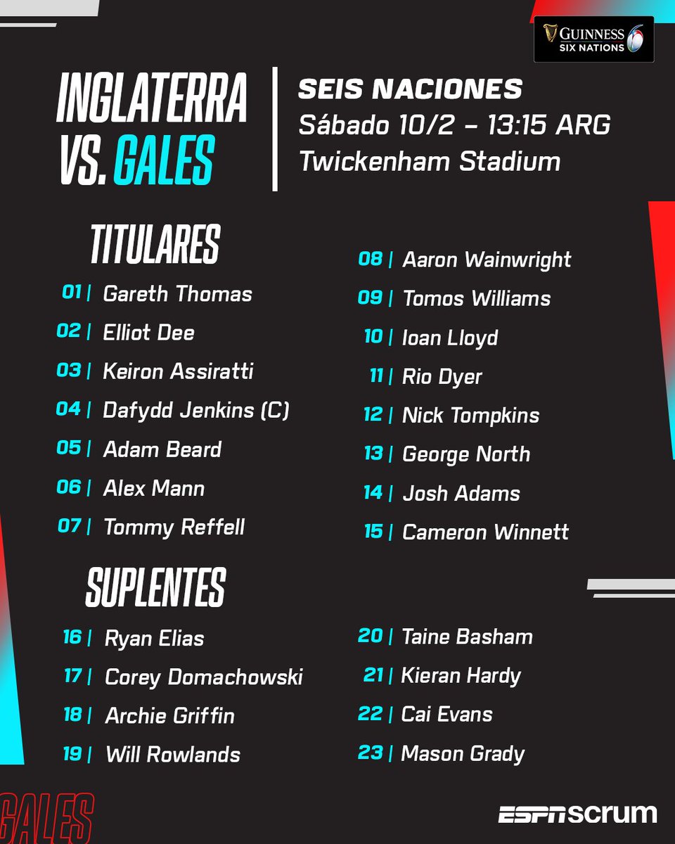 🏴󠁧󠁢󠁷󠁬󠁳󠁿🏴󠁧󠁢󠁥󠁮󠁧󠁿 Gales y su formación para enfrentar a Inglaterra en Twickenham, este próximo sábado.

📆 Sábado 10
⏰ 13:15 ARG
⭐ <a href="/StarPlusLA/">starplusla</a> 
📺 ESPN 3
🎤 <a href="/AlfredoConrad/">Alfredo Conrad</a> - <a href="/Edu_Simone/">Eduardo Simone</a> 

#ESPNEnStarPlus