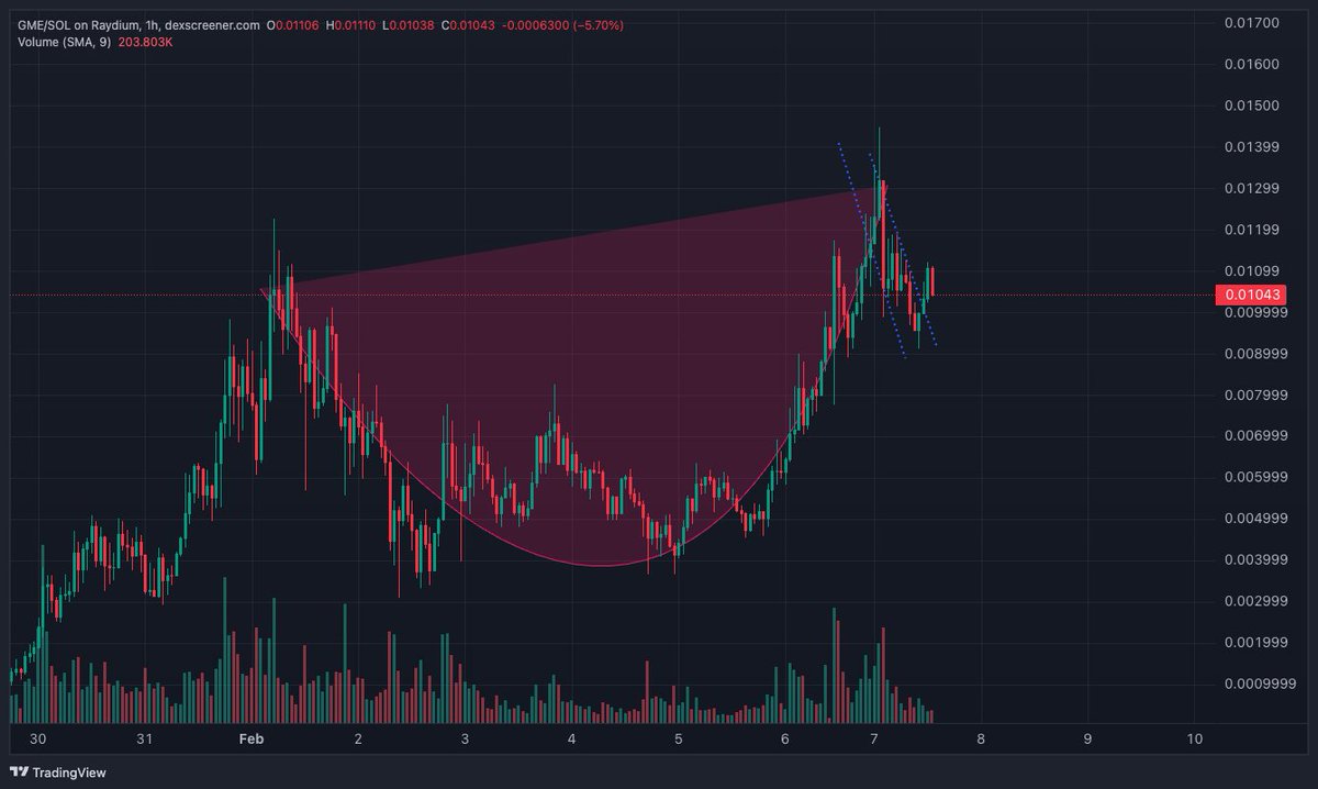 Gotham.Eth tweet media