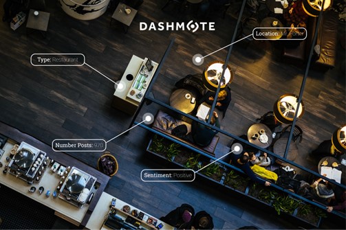 Dankzij de MIT AI-regeling wordt door @dashmote + Syntho een #AI-gedreven data-analysetool voor het #mkb ontwikkeld waarbij privacygevoelige informatie wordt omgezet in synthetische data voor meer inzicht om concurrentiepositie te versterken. @stefantan 👇 ained.nl/mit-in-de-prak…