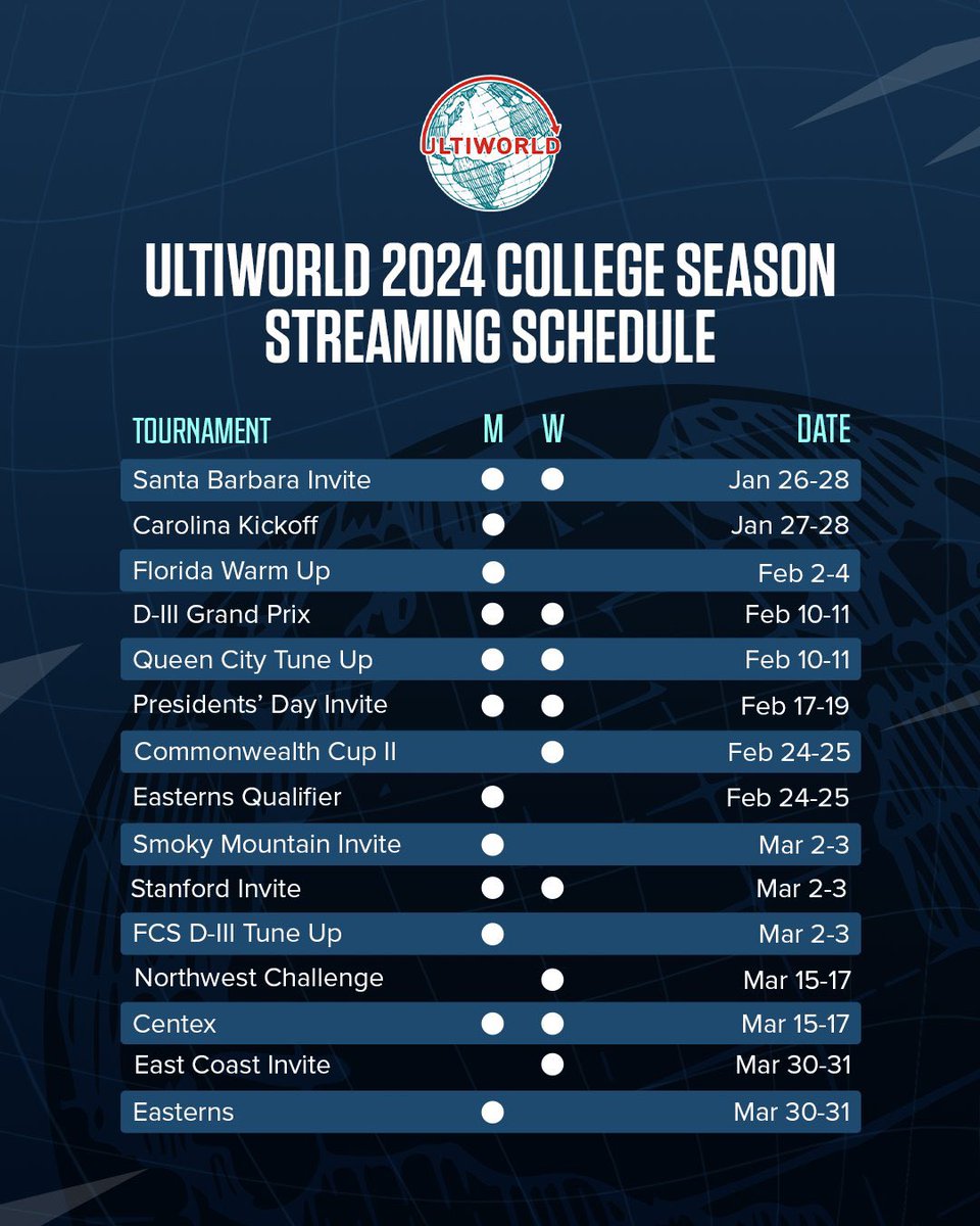 Ultiworld tweet media