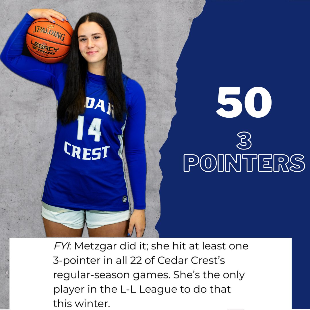 CCHS Girls Basketball Parent Club (@crestgirlshoops) on Twitter photo Congratulations to our shooter <a href="/allison_metzgar/">Allison Metzgar</a> and to <a href="/JeffReinhart77/">Jeff Reinhart LNP</a> for your continued coverage and 3point countdown this season!
With a 56-47 win last night over McCaskey, the Lady Falcons look to keep their District playoff hopes alive
<a href="/CLSD_Schools/">Cornwall-Lebanon SD</a> <a href="/CCHSFalcons/">Cedar Crest Athletics</a> Congratulations to our shooter <a href="/allison_metzgar/">Allison Metzgar</a> and to <a href="/JeffReinhart77/">Jeff Reinhart LNP</a> for your continued coverage and 3point countdown this season!
With a 56-47 win last night over McCaskey, the Lady Falcons look to keep their District playoff hopes alive
<a href="/CLSD_Schools/">Cornwall-Lebanon SD</a> <a href="/CCHSFalcons/">Cedar Crest Athletics</a>