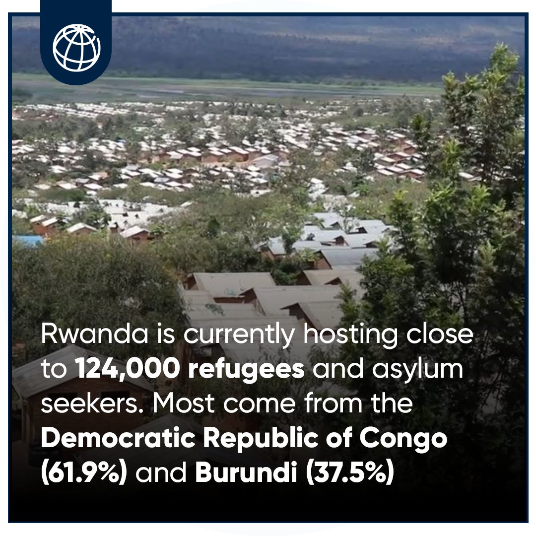 WB_Rwanda's tweet photo. .@WorldBank's project #JyaMbere aims to enhance socio-economic inclusion for both refugees &amp; host communities, aligning with Rwanda's progressive refugee policies.
#Rwanda currently hosts close to 124,000 refugees &amp; asylum seekers, with the majority from #DRCongo and #Burundi https://t.co/kZEVFvRzBw