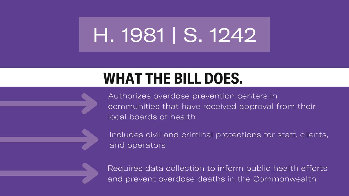 H.1981/S.1242, a bill to authorize overdose prevention centers in MA, is moving forward!

We thank Chairs <a href="/SenJohnVelis/">Senator John Velis</a> and <a href="/adrianmadaro/">Adrian Madaro</a> and the members of the Joint Committee on Mental Health, Substance Use and Recovery for bringing this bill one step closer to becoming law.