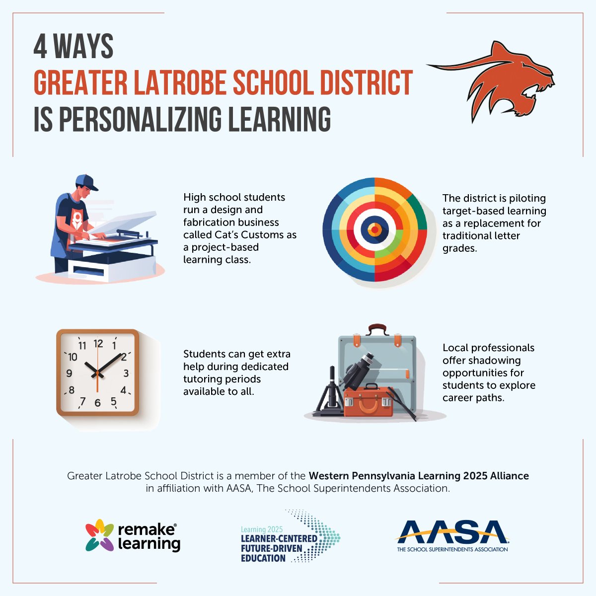 In Mister Rogers' hometown, educators are finding ways to make learning experiences more relevant, engaging, and supportive for every student.

<a href="/GLSDwildcats/">Greater Latrobe School District</a> <a href="/WIU07/">WIU07</a> <a href="/FredRogersInst/">Fred Rogers Institute</a> <a href="/remakelearning/">Remake Learning</a> <a href="/KidsburghPgh/">Kidsburgh Pittsburgh</a> <a href="/knowledgeworks/">KnowledgeWorks</a> <a href="/PasaSupts/">PASA</a> <a href="/AASAHQ/">AASA</a>