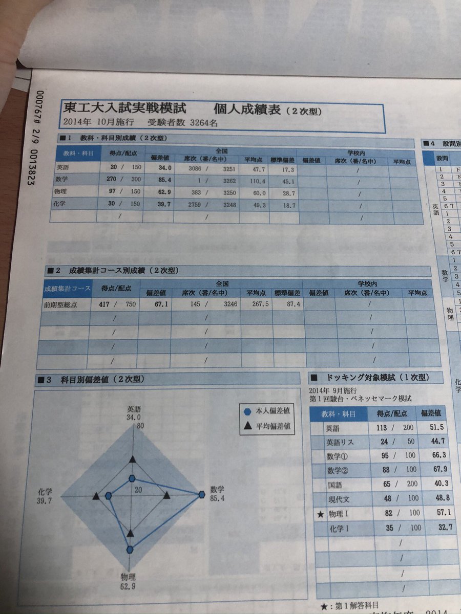 seisu_bot's tweet image. 整数問題bot㊙️情報
実は受験数学が得意で東大模試と京大模試と東工大模試で数学一位を取っている
