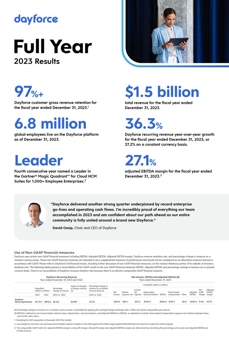 dossip's tweet photo. As we enter the year as a brand new Dayforce, I’m very proud to reflect upon a successful 2023 and all the accomplishments our Dayforce community has achieved. We delivered another strong quarter, driven by meaningful investment in our people, customers, and innovation. #makesworklifebetter