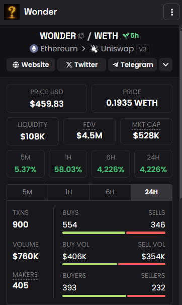 fractionwonder's tweet photo. Socials updated 👀

$WONDER #ERC404 https://t.co/bdHcHMR6nr