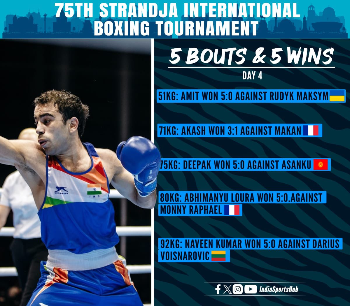 IndiaSportsHub's tweet photo. @RVCJ_FB Meanwhile IN BOXING AMIT PANGHAL makes a superb comeback via #Strandja Boxing tournament https://t.co/Jjqa9vRV7B