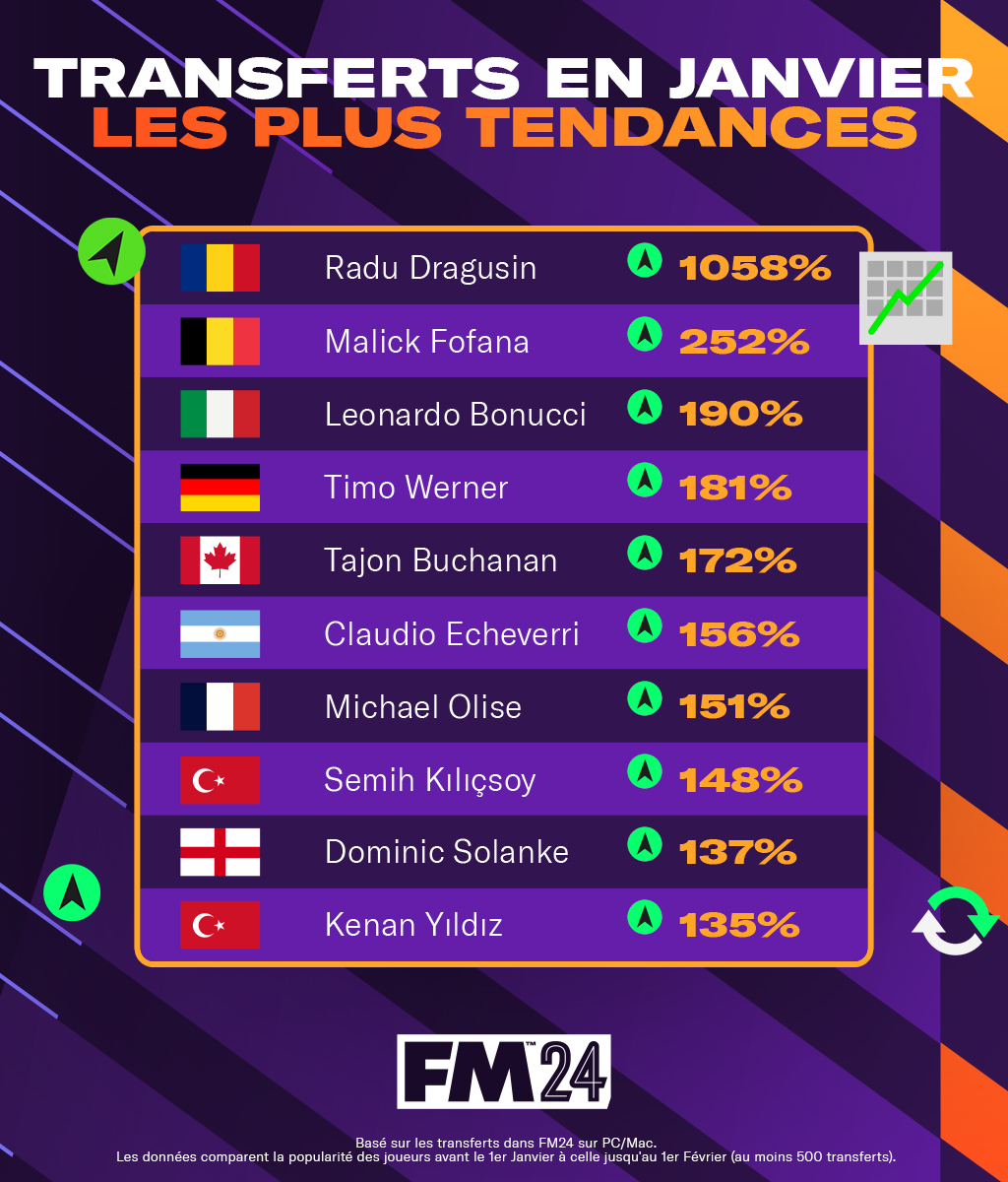FMFrance tweet picture