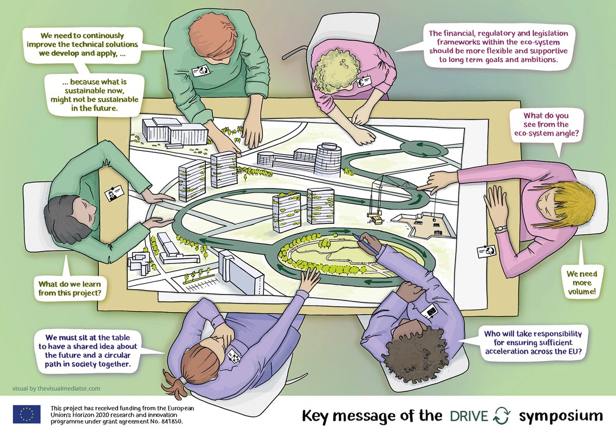 H2020 Drive 0 tweet media