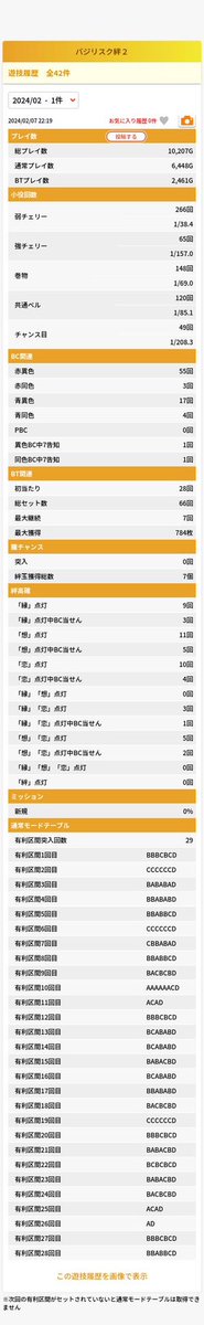 Avidmk's tweet photo. 絆2の6打ち納め⚔️
もう打てることないやろう😂

絆と番長が好きやなー https://t.co/S9Sw8UJy7N