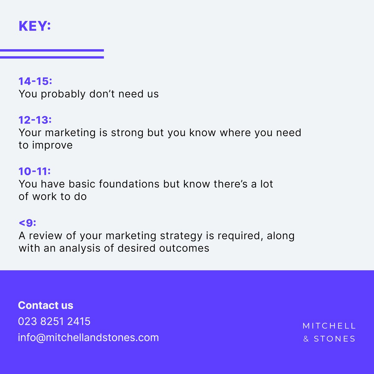 What's your score on our confidence calculator?
If it's lower than 14 then you may need to rethink your strategy! 
Head to our website to find our how we can help.

#DigitalMarketingAgency #DigitalMarketingStrategy #DigitalMarketing