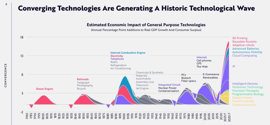 ValaAfshar tweet picture