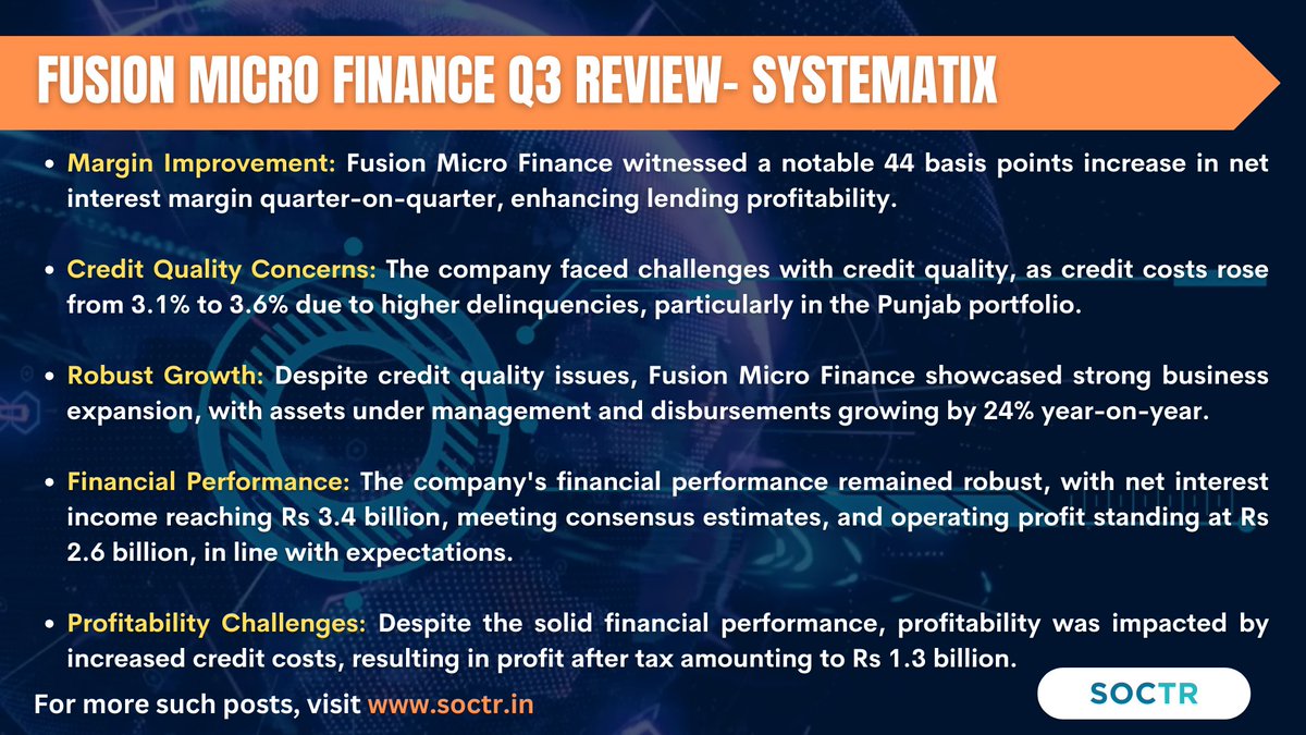 MySoctr's tweet photo. Experts #Insights on #FusionMicro
Visit https://t.co/3N7q4mV5AH for more #MarketUpdates
And follow @MySoctr
#Nifty #nifty50 #investing #BreakoutStocks #Breakout #Nse #nseindia #Stockideas #stocks #StocksToWatch #StocksToBuy #StocksToTrade #StockMarket #trading #Nse #Nseindia #Stocks #Trades #StocksInNews #stockmarkets #Experts #Revenue #Growth #Investors #Investor #Returns #stockmarketindia #StockMarketNews #KeyRisk #IPOAlert #investing #publicissue #IPONews #IPOListing #IPOUpdate #FusionMicroFinance #FUSION #FusionMicroFinanceLtd