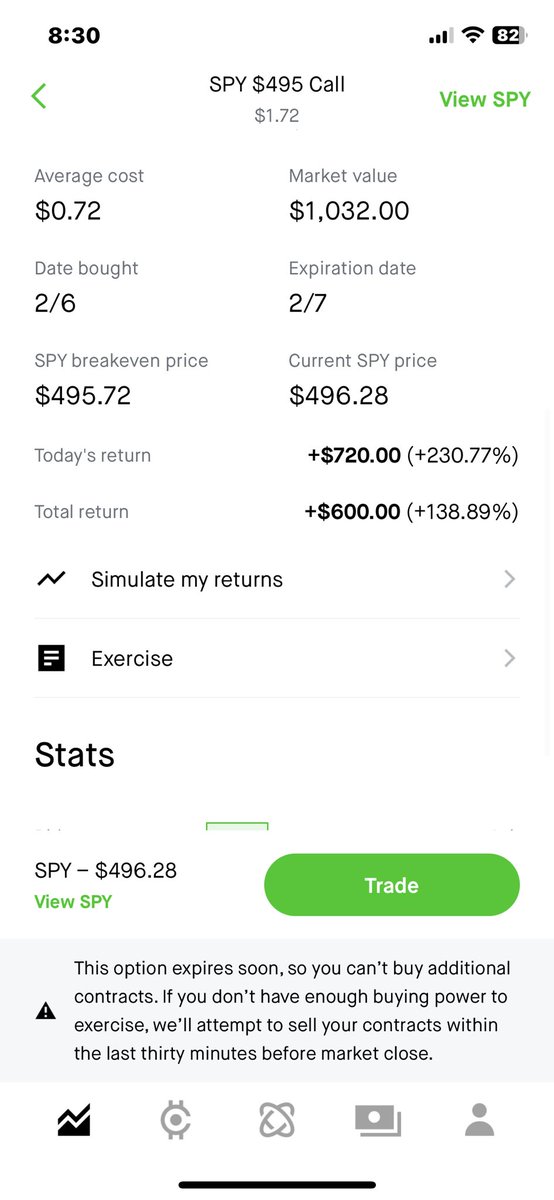 Allofftheweb's tweet photo. Just sold for 138% gain 
Swinging pays off https://t.co/qpOQRQmS4Y