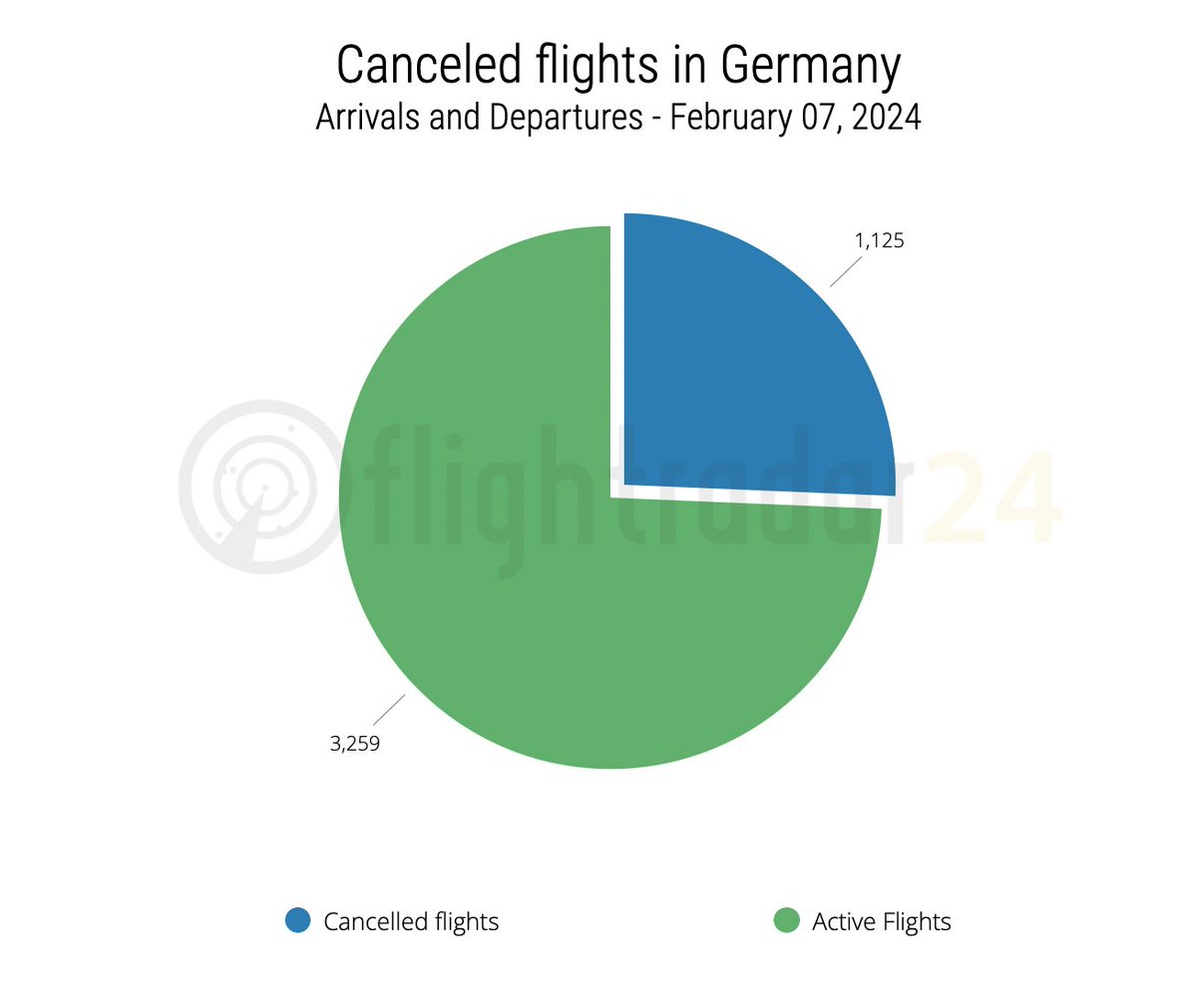 Flightradar24 tweet media