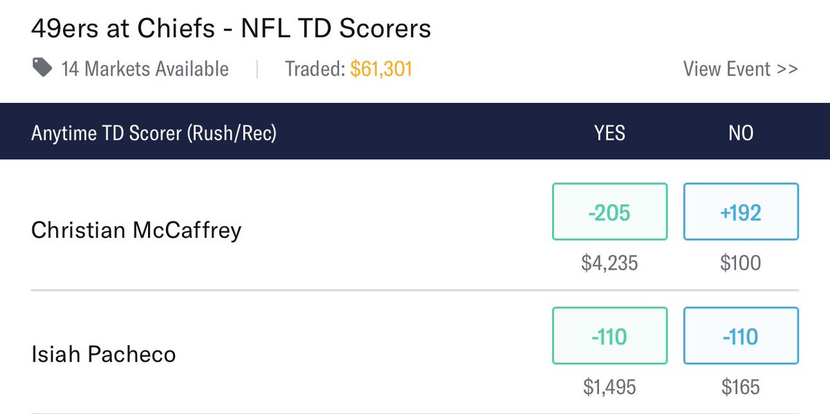 Don't miss the @DeepDivePod #SuperBowl Market on @ProphetExchange: Isiah Pacheco Anytime TD Yes: -110 No: -1110 These are some of the best odds in the market! Bet now: nj.prophetbettingexchange.com/register?refer…