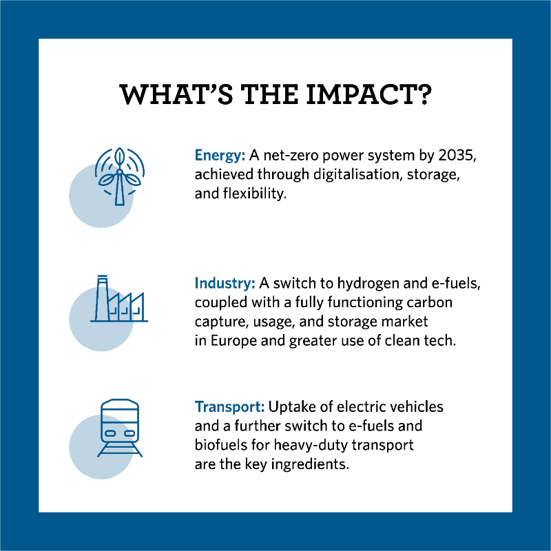 fleishmanEU's tweet photo. 🇪🇺 Yesterday @EU_Commission shared recommendations for #2040 climate targets, including a 90% reduction of carbon emissions compared to 1990 levels. Want to know more? Our 2040 targets briefing got you covered. Contact us to get your copy today.